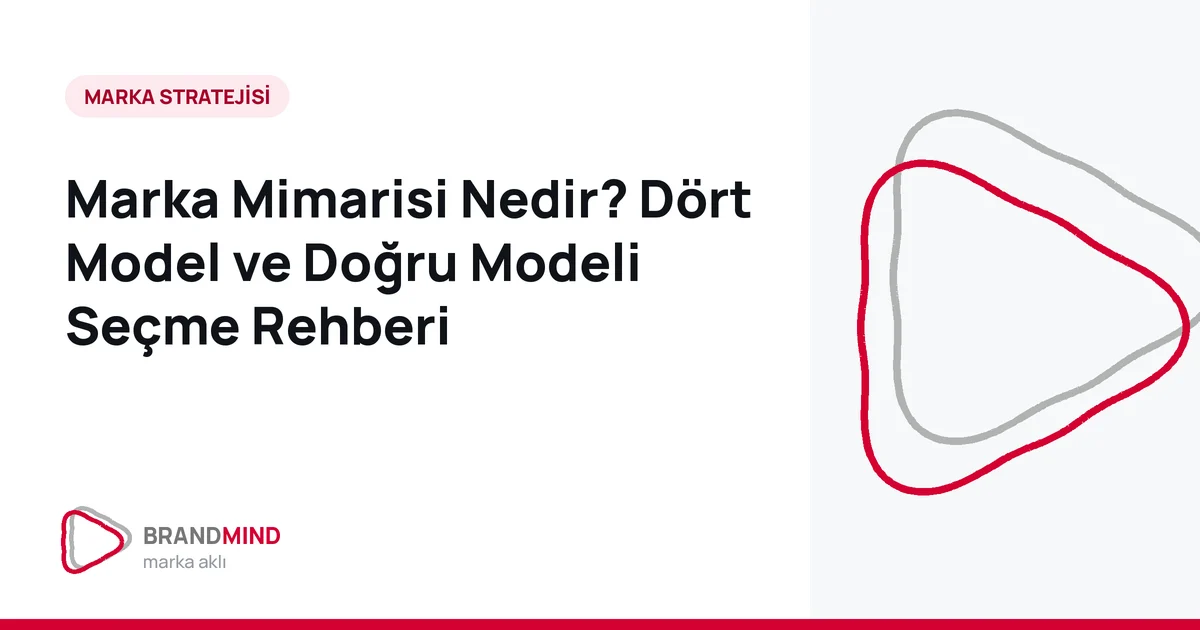 Marka Mimarisi Nedir? Dört Model ve Doğru Modeli Seçme Rehberi